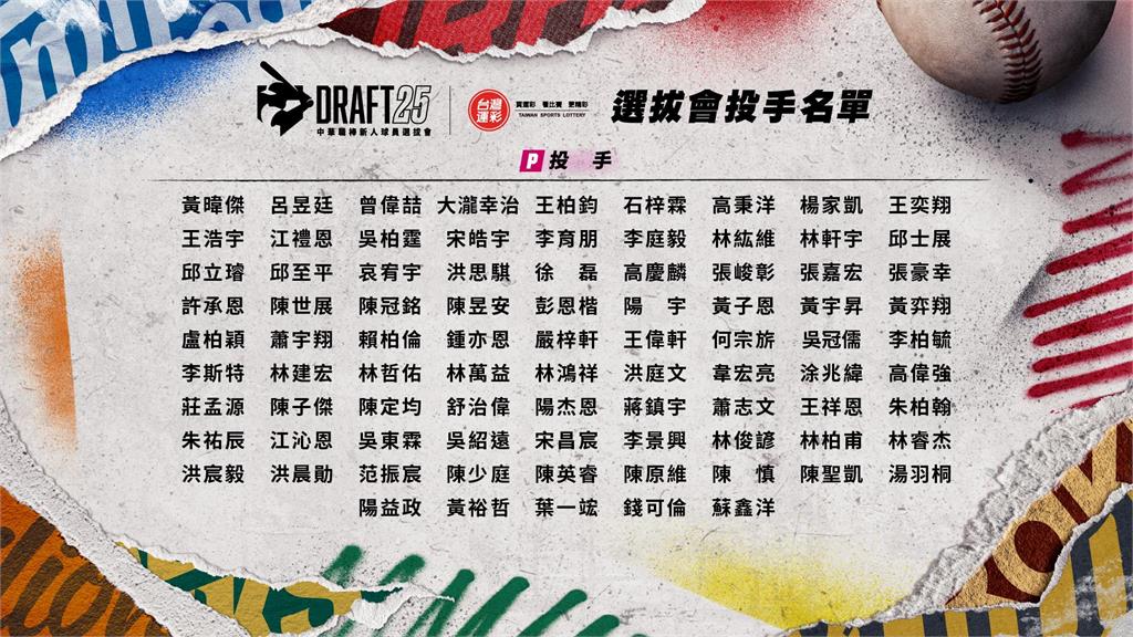 中職/新秀選拔會30日登場 180人爭搶職棒舞台、前大聯盟投手黃暐傑唯一海歸受矚