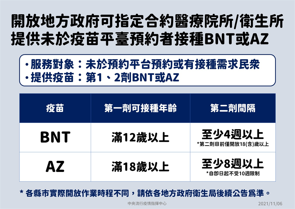 快新聞／未預約打疫苗民眾可到指定醫療院所接種　莊人祥：對全年齡層開放