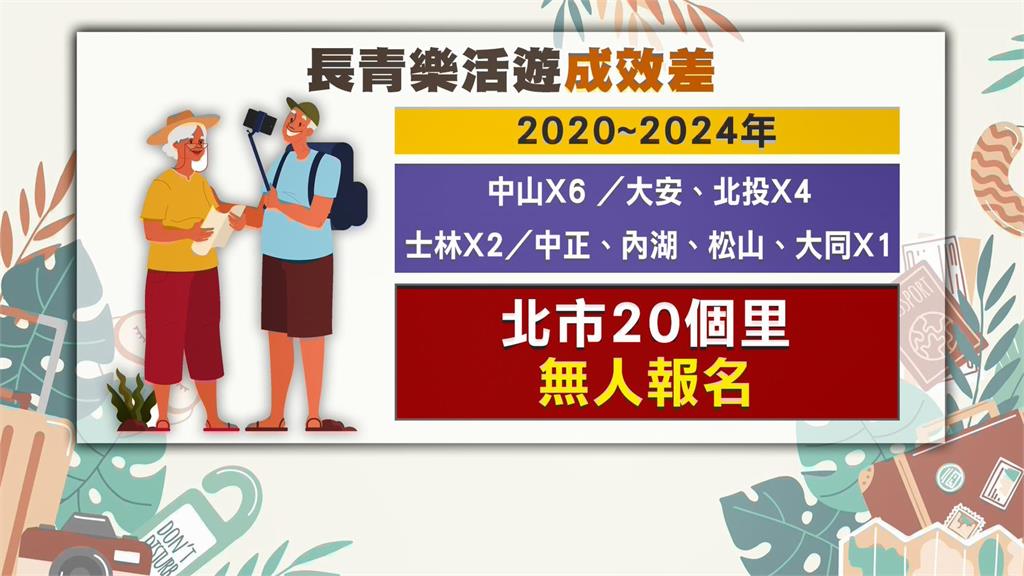 北市「長青樂活遊」不彰 審計部查近5年20里無人報名
