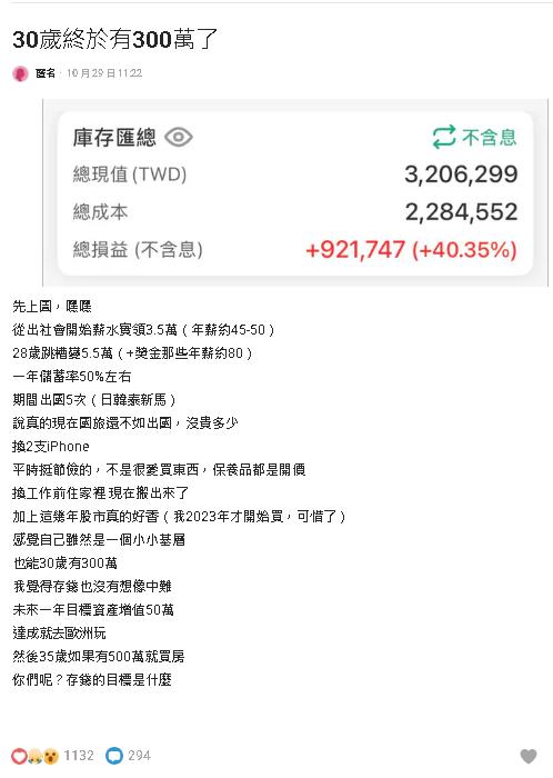 30歲妹子存到300萬打算「這樣」就買房！1關鍵網全搖頭：確定嗎