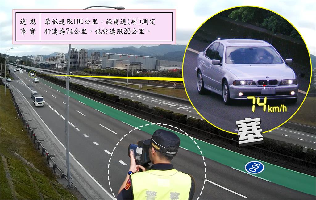 比超速仔更討厭！BMW龜國道內線「只開74公里」警怒開單：腳無力還心臟無力？