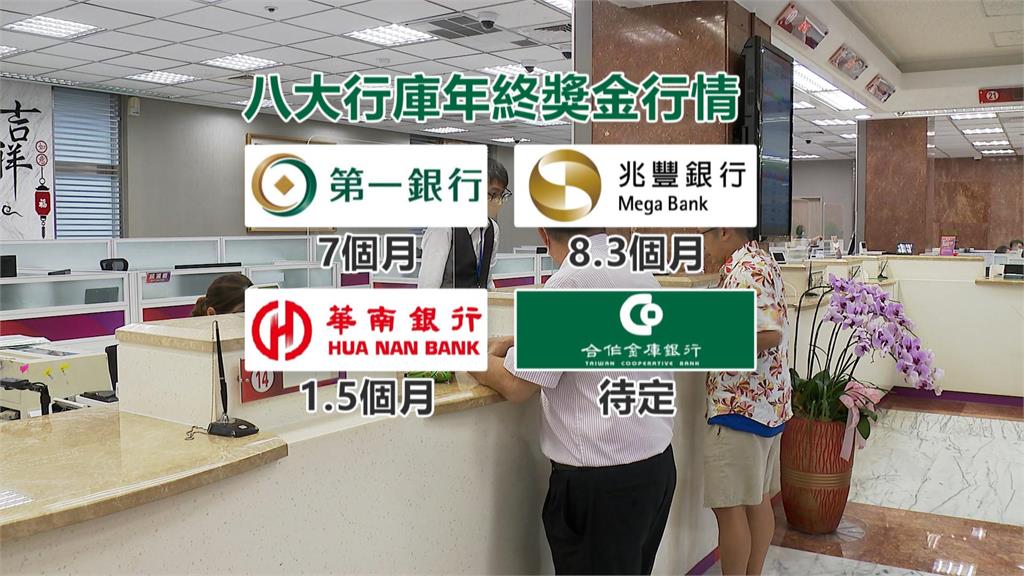 金飯碗是真的! 一銀年終逾7個月 加薪至少4% 金飯碗是真的!一銀年終逾7個月 加薪至少4%