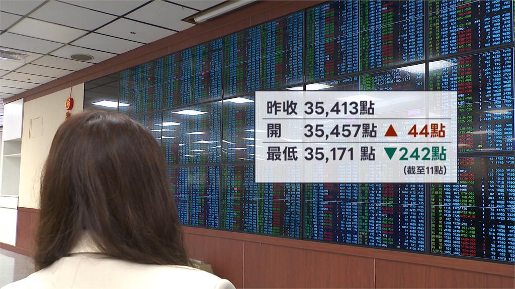 輝達財報亮眼! 台股週四震盪 台積電2千元攻防戰