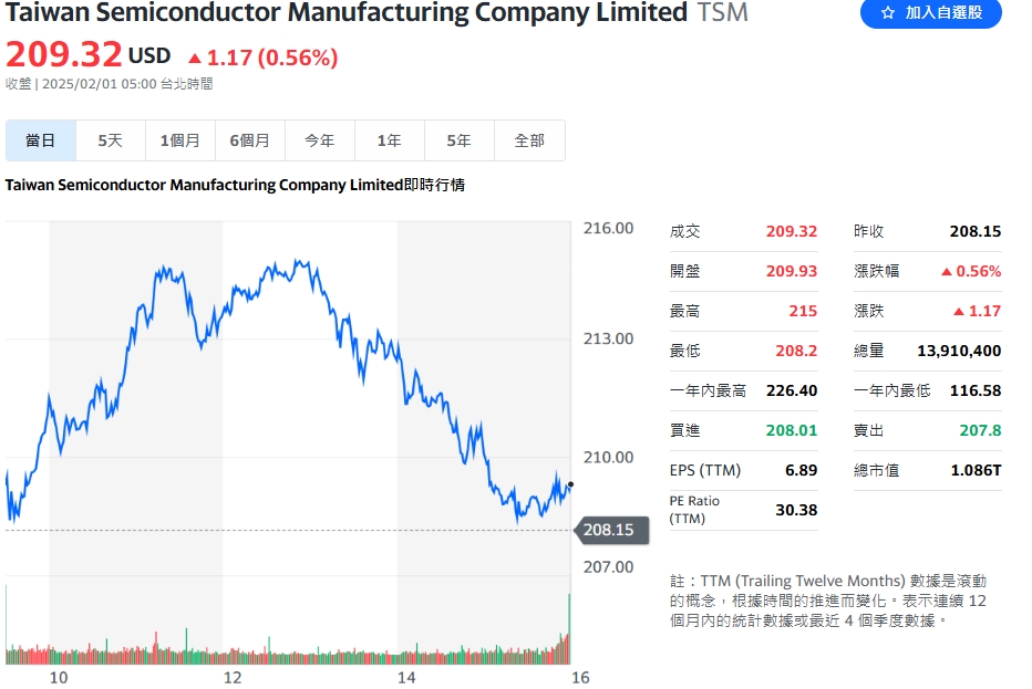 台股休市11天多事之秋！　專家：開盤日至少補跌500點