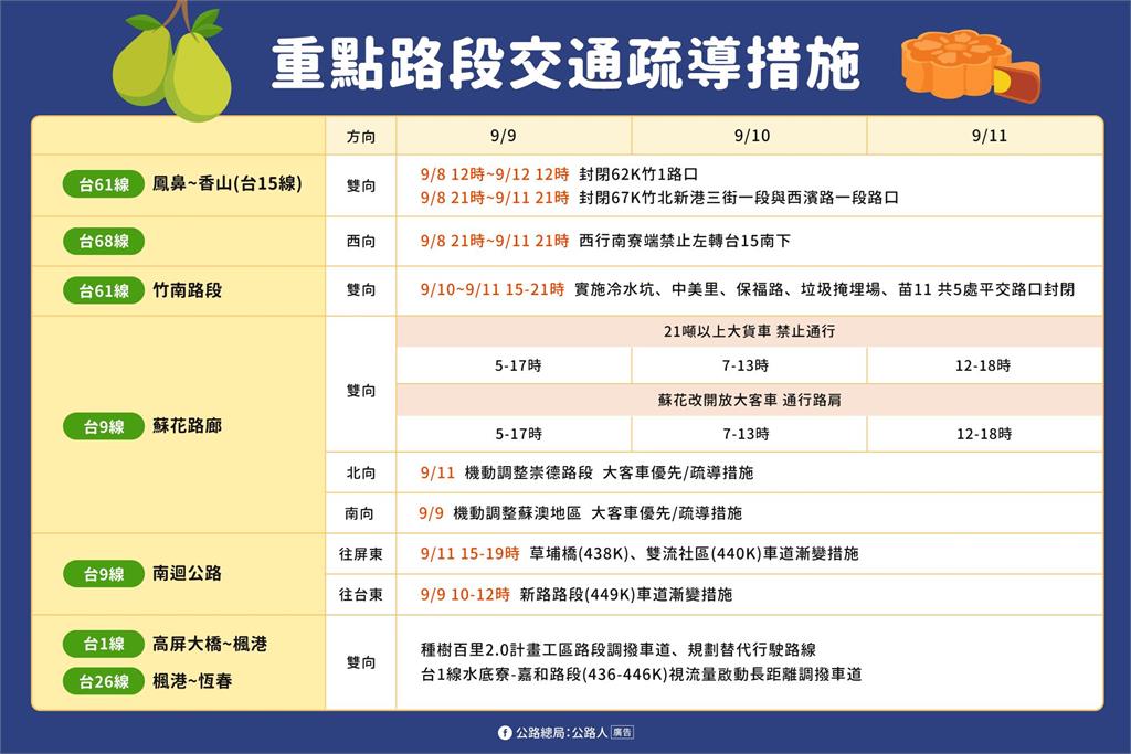 3張圖看中秋連假省道易壅塞路段!電子票證搭49條台灣好行半價