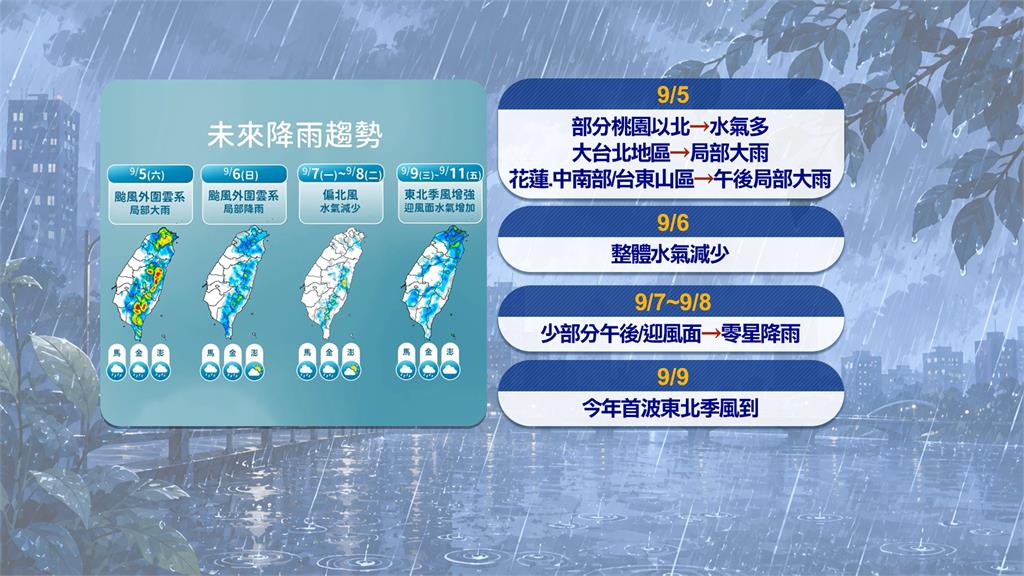 暴雨續灌北台灣！　「颱風環流+西南風」形成強對流