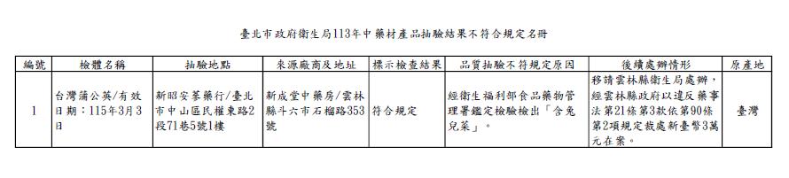 快新聞／北市中藥材蒲公英「摻異物」檢出「兔兒菜」　業者遭罰3萬元