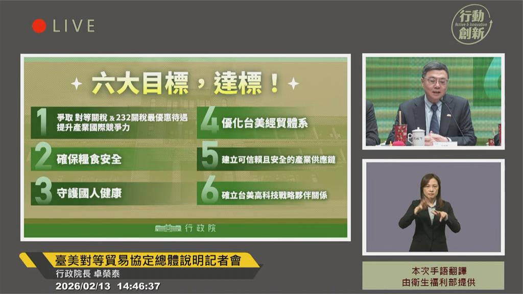 快新聞/台美關稅15%不疊加!卓榮泰:達成6大目標「成功守住產業競爭力」