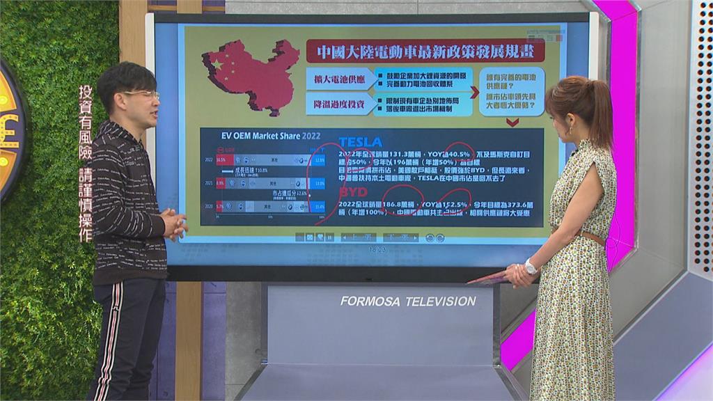 中國拚經濟 電動車概念股受惠? 分析師這樣說...