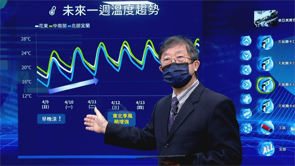 快新聞／下波降雨「這天」到！ 氣象局曝珊瑚颱風生成機率