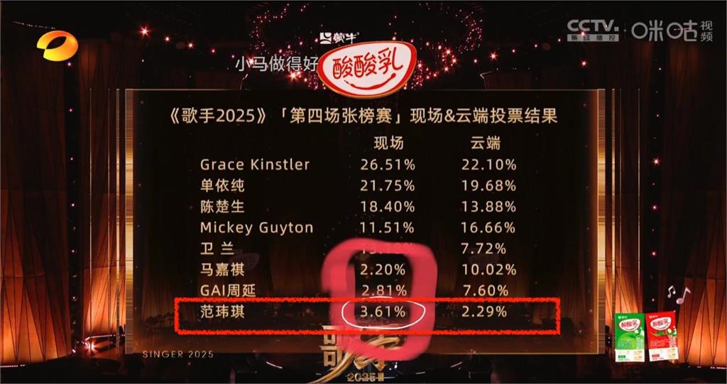 范瑋琪中國唱〈最初的夢想〉出局暴哭!全真唱「狂飄大走音」本人曝實況