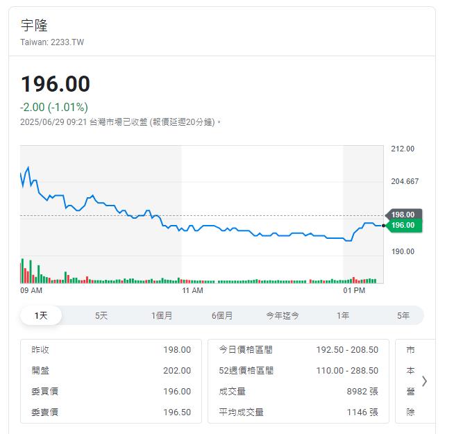 精密製造隱形冠軍 跨入人形機器人新藍海