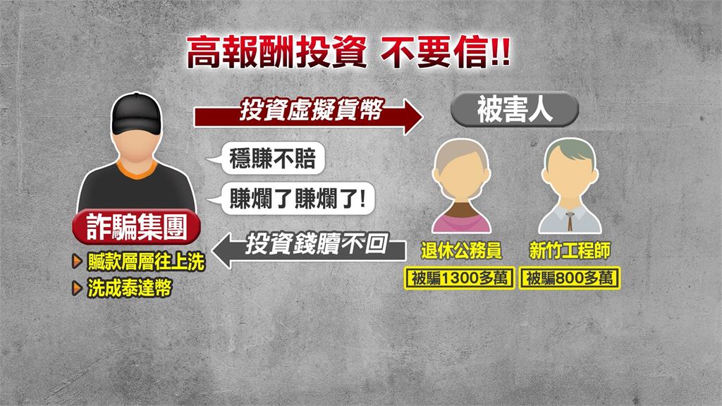 詐騙夫妻檔床頭藏逾2千萬　豪宅養緬因貓每隻要價60萬