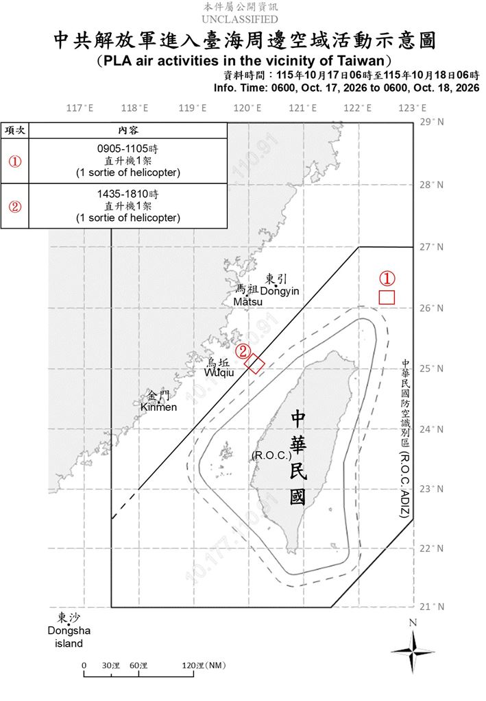 快新聞／中國又來挑釁！7機艦出海擾台　2架次闖我空域
