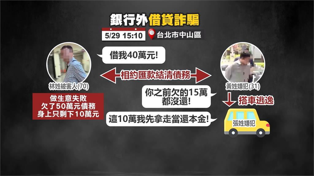 老翁做生意欠50萬元債務 男假意放款得手就落跑