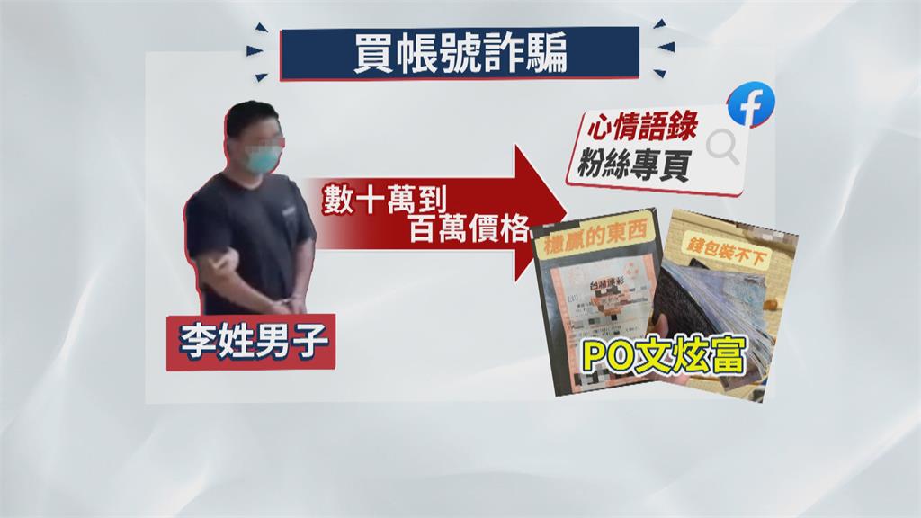 買粉專詐騙! 炫富照營造高中獎率 吸引民眾投注