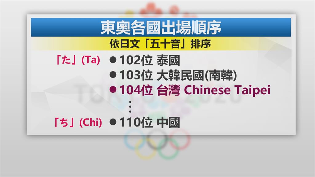 日本NHK主播：「台湾です」　台灣排「Ta」進場官方這樣說...