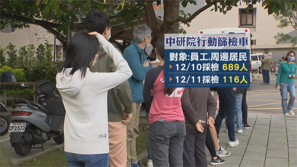 女助理同校13師生採陰 中研院採檢689人全陰性