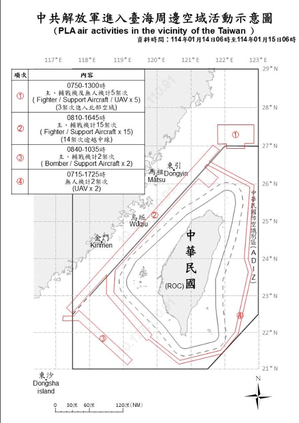 快新聞/過年前中國機艦又來亂! 21架軍機進入台灣北、東、西南空域