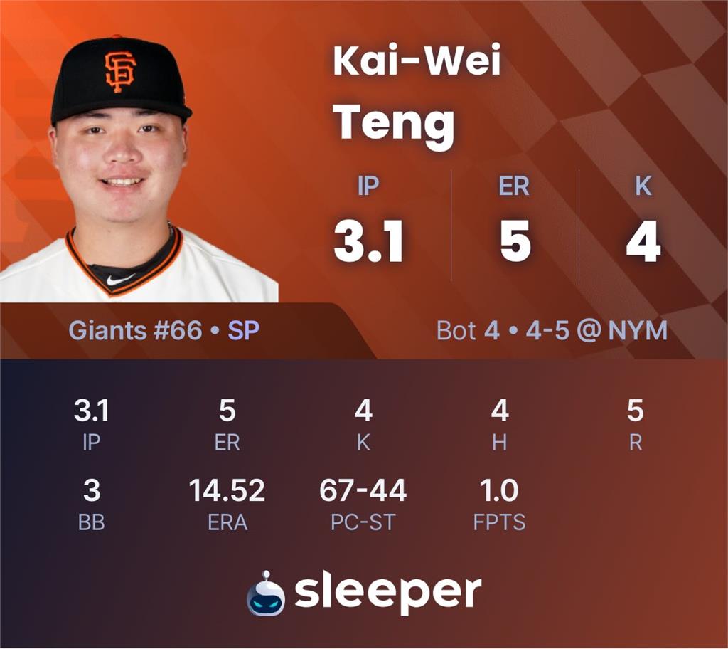 MLB/鄧愷威大聯盟首度先發吞敗很自責!總教頭繼續給他先發機會