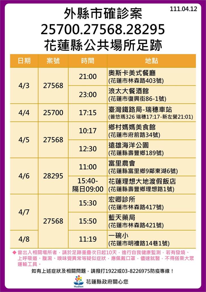 快新聞／花蓮+30！ 海量足跡曝光　新光兆豐休閒農場、遠雄海洋公園入列