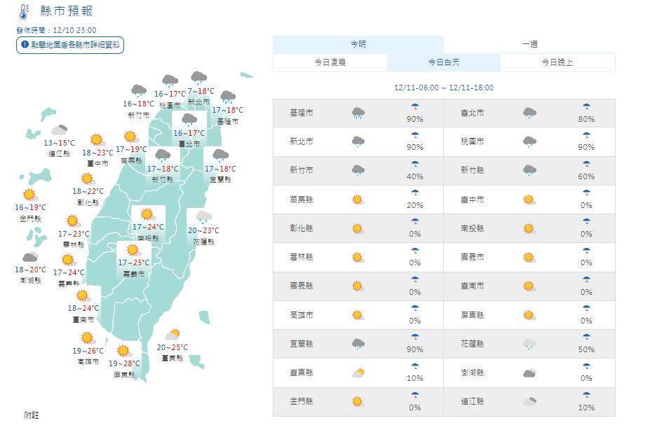 快新聞／冷空氣一波波南下　下週三低溫恐降至14度