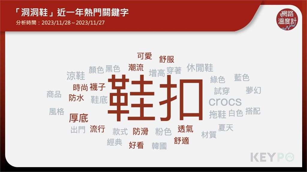 洞洞鞋幹嘛穿襪子？網友超困惑提問 「鞋扣」成熱門關鍵字