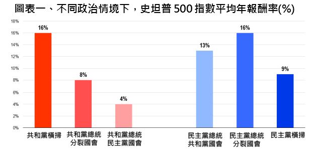 川普重磅回歸