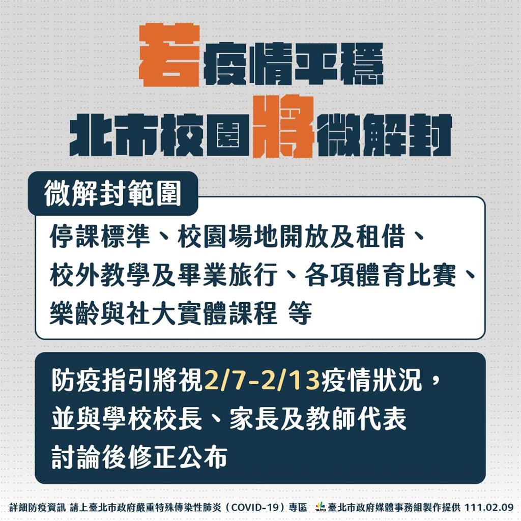 快新聞／若疫情平穩「北市2/15微解封」　開放畢旅、影廳內可飲食