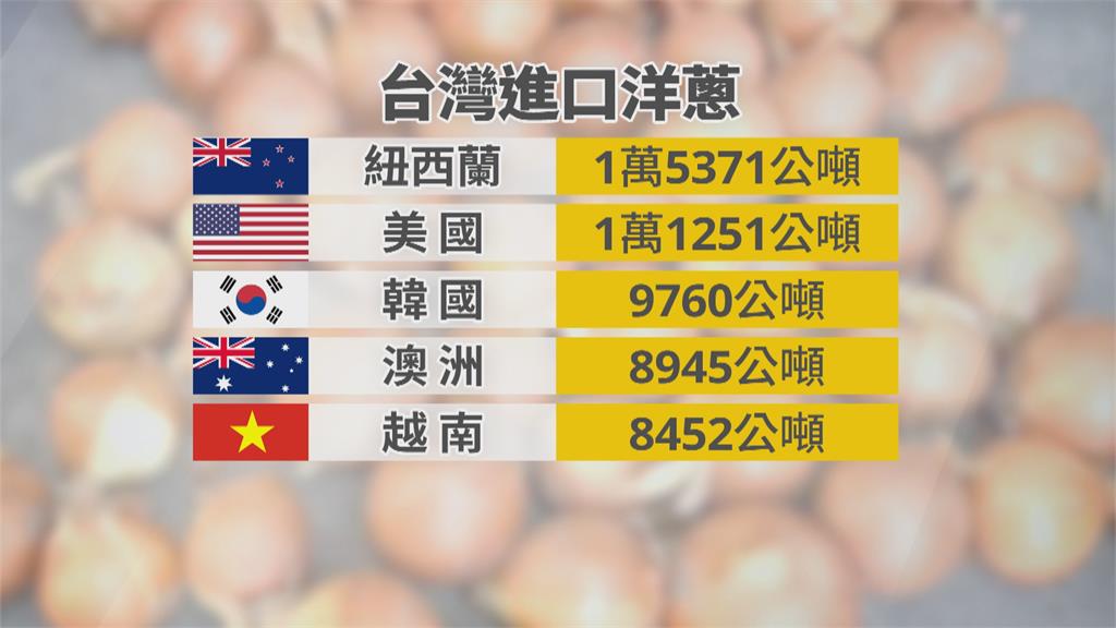 越南洋蔥進口爆量　被疑中國洋蔥「洗產地」