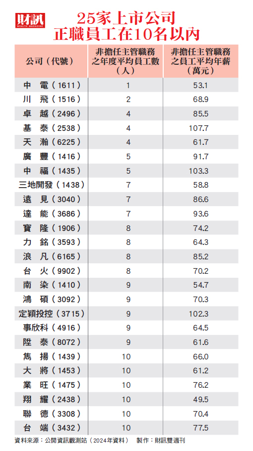 公司訴訟不斷、營運現疲態、正職員工僅一人⋯ 老牌照明廠光芒不再 中電陷多重