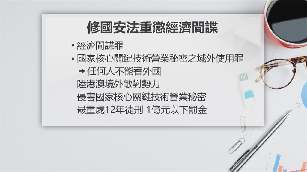 國安法修正 杜絕中國企業來台設子公司竊機密