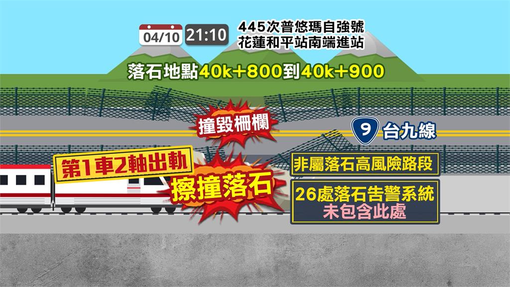 普悠瑪號擦撞落石出軌幸無人傷 今晨恢復雙向通車