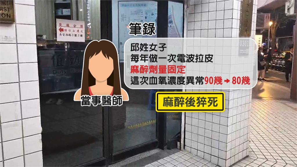 女子打醫美5年「麻醉後突猝死」!前台大醫揪「致命關鍵」:很多診所沒有