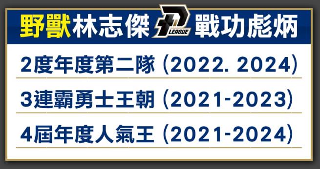 PLG(影)／新賽季開幕戰勇士對決領航猿　林志傑「最後一舞」震撼全台球迷