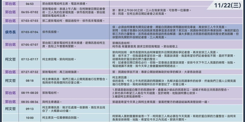 快新聞／郭台銘突公布與侯柯溝通紀錄　黃暐瀚：他在告訴大家「已經盡力了」