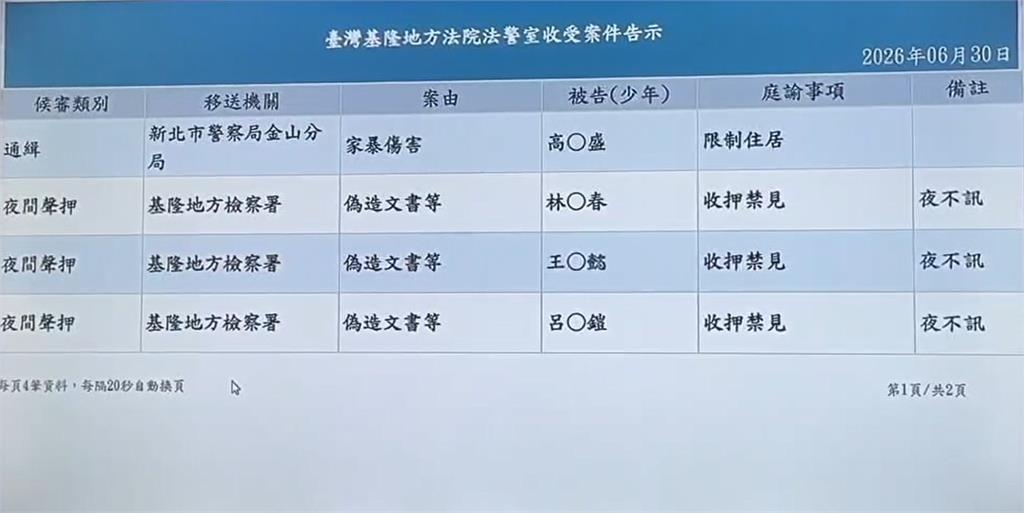 最新／走私輝達晶片！美超微、青雲、是方主管涉案...3人遭收押
