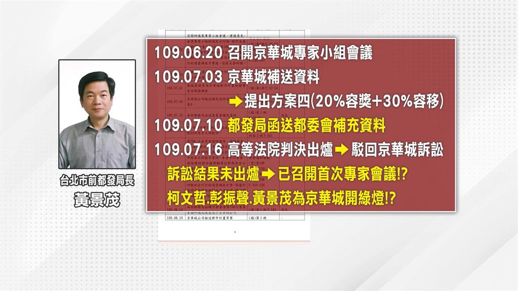 前都發局長黃景茂涉圖利　改列被告500萬交保限境