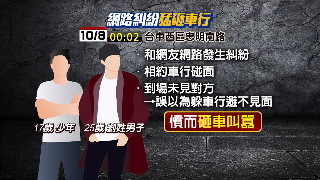 網路糾紛相約車行談判　「沒見到人」兩男怒砸車叫囂