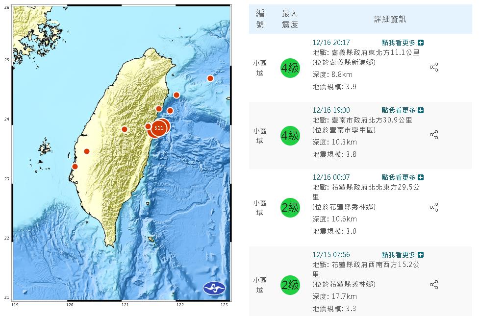 嘉南地震數今年「突增4倍」!專家推測「4地區」群震恐還沒結束…