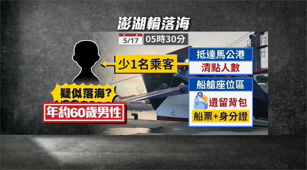 澎湖輪靠岸發現乘客少1人 疑墜海失蹤、海巡搜救中