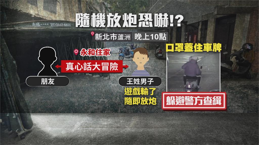 2男口罩遮車牌深夜放鞭炮　警2小時逮人　辯稱「玩大冒險輸了」！