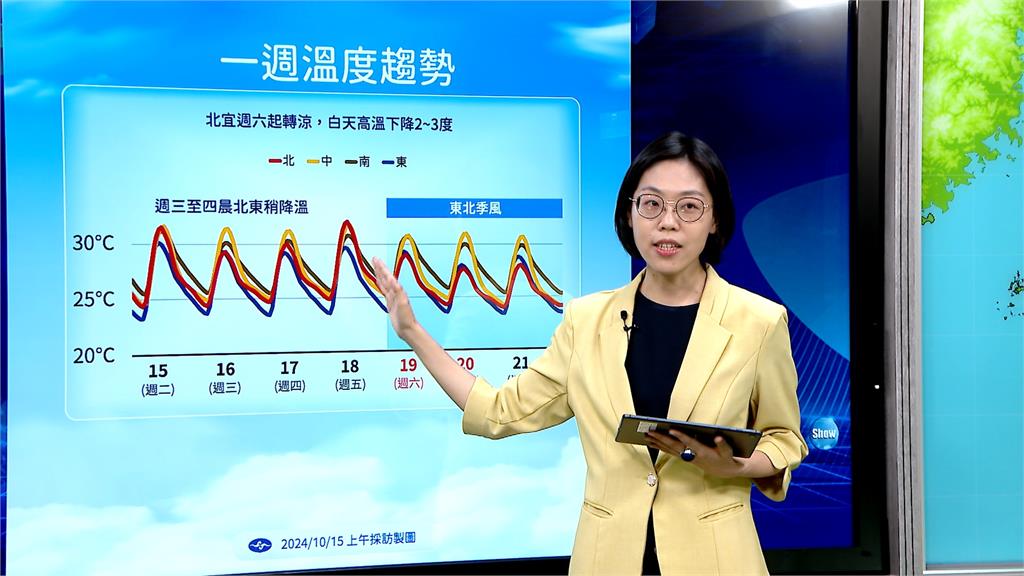 2波東北季風明起接力報到　週六迎風面天氣轉濕涼