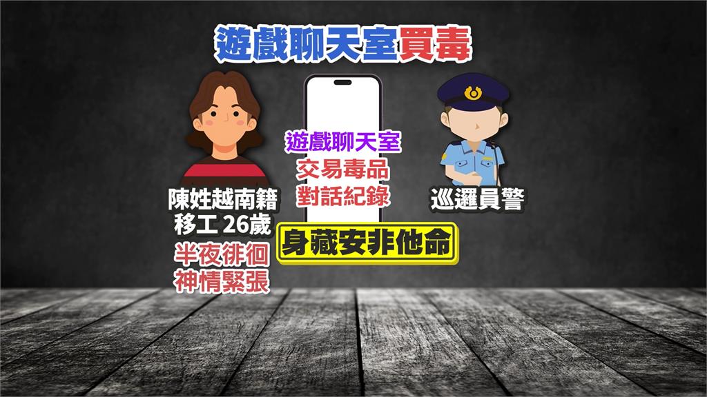 移工半夜街上遊蕩遇警攔查 一查果然這身分!還疑似網售毒品