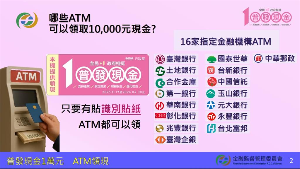普發1萬「ATM領現」3天後開跑!共2.8萬台可領「簡單3步驟」操作一次看懂