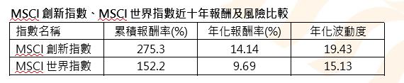 賈伯斯一句話點出創新價值　00988A主動策略追成長控風險
