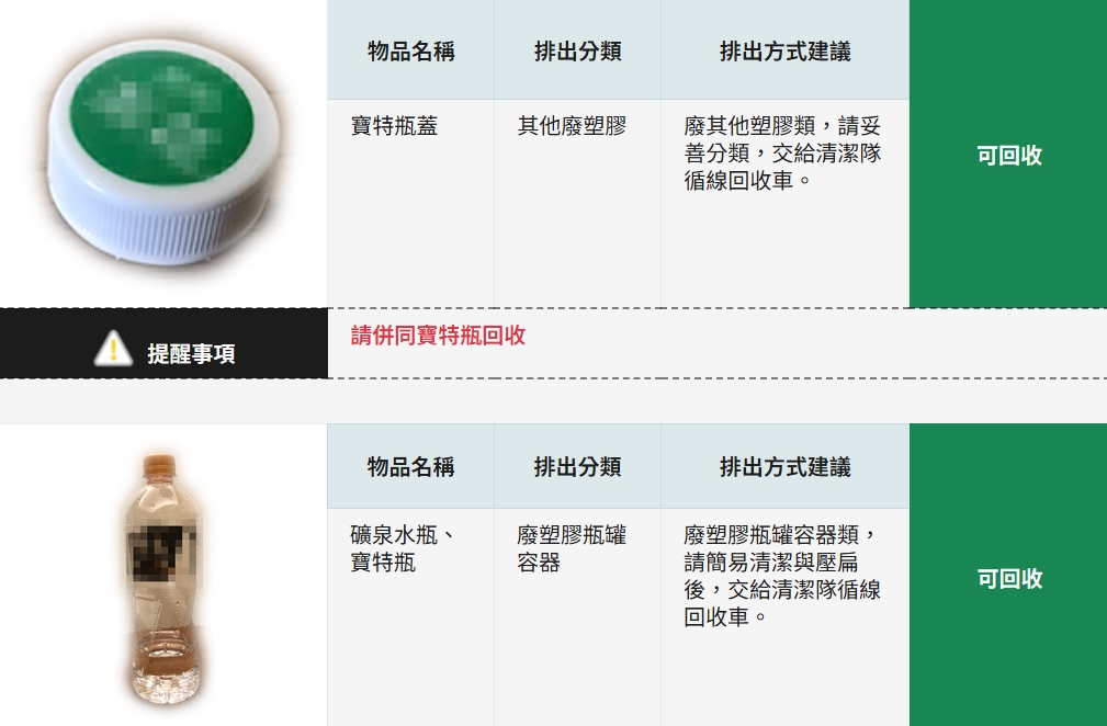 寶特瓶蓋子丟錯恐噴6000元！環保局授1招「秒查廢棄物回收」免挨罰