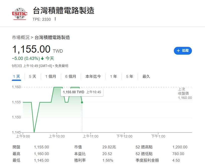 台積電南京廠驗證遭美國撤銷 投資人挫 哪些族群能追?專業分析在這
