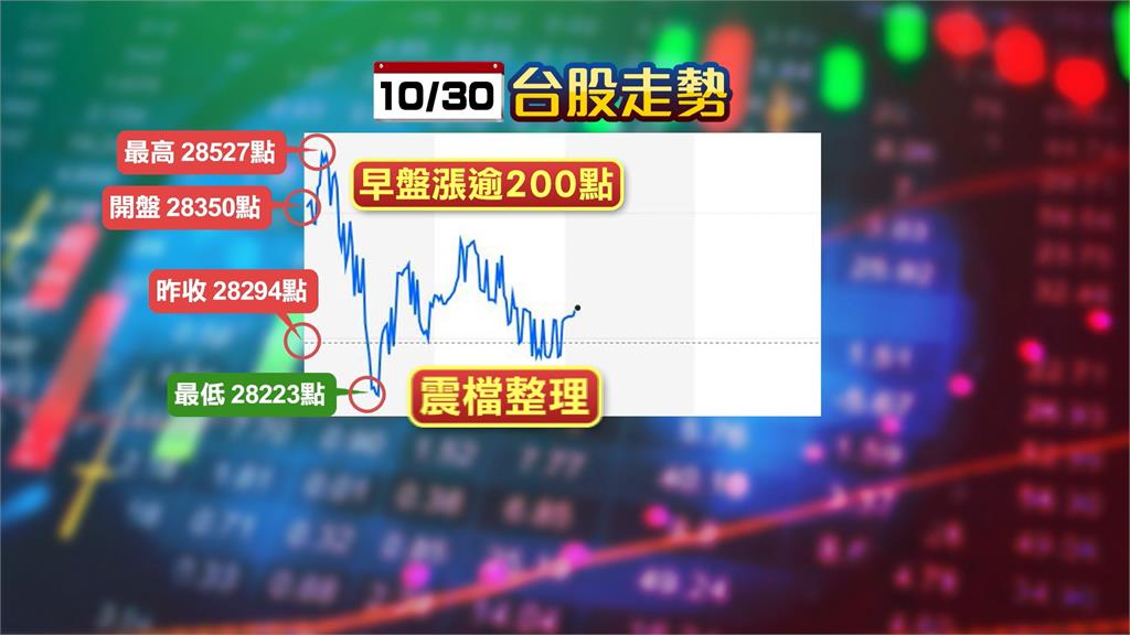 輝達GTC大會釋出多項利多消息 股價飆高至207美元