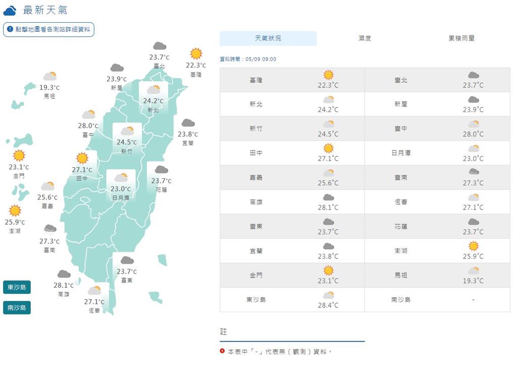 好天氣要沒了?「這日起」鋒面進逼降雨增 林嘉愷曝1關鍵:很不穩定